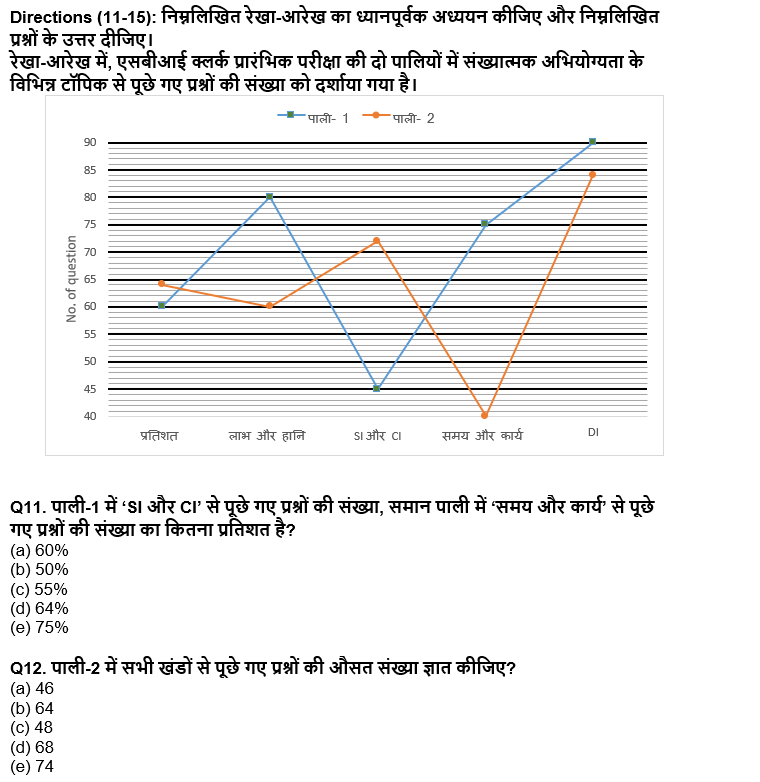 ESIC-UDC Steno & MTS क्वांट क्विज 2022 : 26th January – Practice Set | Latest Hindi Banking jobs_8.1