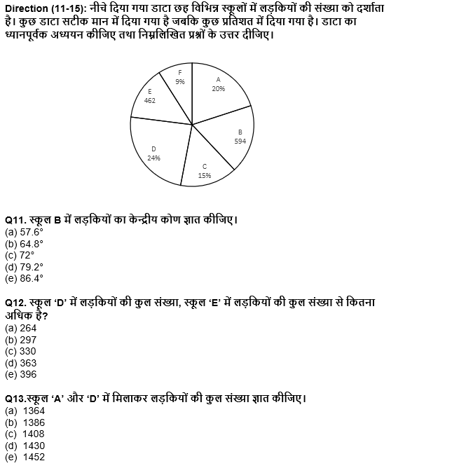 ESIC-UDC Steno & MTS क्वांट क्विज 2022 : 30th January – Practice Set | Latest Hindi Banking jobs_6.1