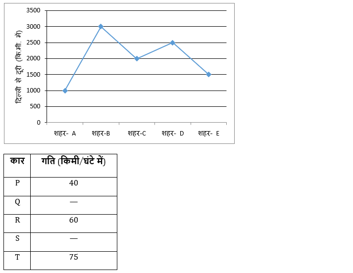 IBPS PO मेंस क्वांट क्विज 2021-2022 : 15th January – Practice Set | Latest Hindi Banking jobs_4.1