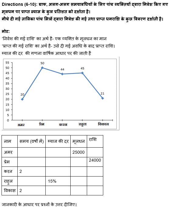 IBPS PO मेंस क्वांट क्विज 2021-2022 : 9 जनवरी – Practice Set | Latest Hindi Banking jobs_7.1