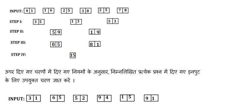 IBPS PO मेंस रीजनिंग क्विज 2022 : 5th January – Seating Arrangement and Miscellaneous | Latest Hindi Banking jobs_4.1