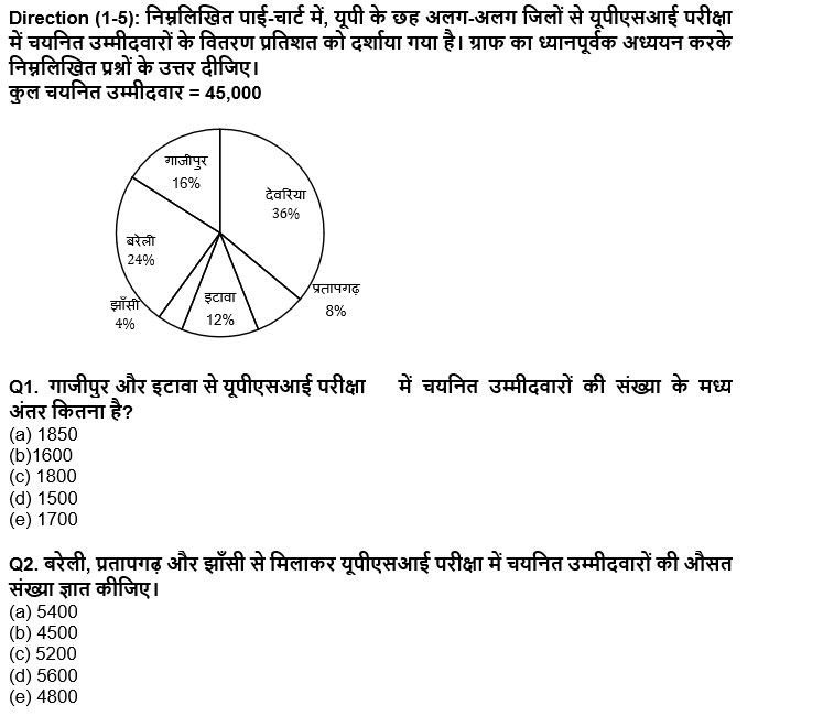 ESIC-UDC Steno & MTS क्वांट क्विज 2022 : 21st January – Practice Set | Latest Hindi Banking jobs_4.1