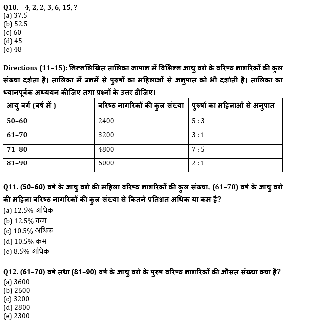 ESIC-UDC Steno & MTS क्वांट क्विज 2022 : 23rd January – Practice Set | Latest Hindi Banking jobs_6.1