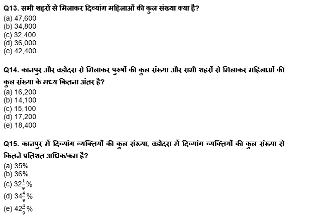 ESIC-UDC Steno & MTS क्वांट क्विज 2022 : 29th January – Practice Set | Latest Hindi Banking jobs_7.1