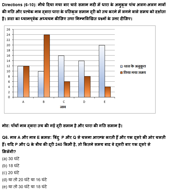 IBPS PO मेंस क्वांट क्विज 2021-2022 : 3 जनवरी – Data Interpretation | Latest Hindi Banking jobs_6.1