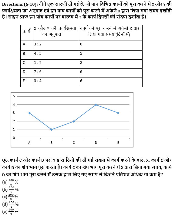 IBPS PO मेंस क्वांट क्विज 2021-2022 : 14th January – Data Interpretation | Latest Hindi Banking jobs_6.1