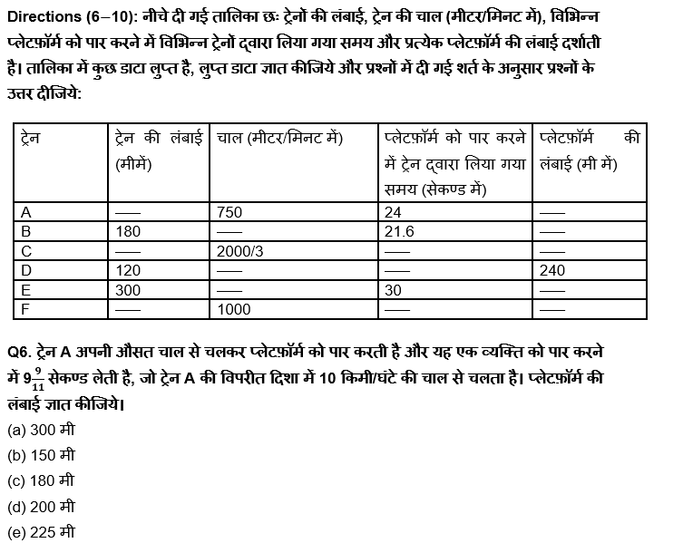 IBPS PO मेंस क्वांट क्विज 2021-2022 : 5 जनवरी – Data Interpretation | Latest Hindi Banking jobs_5.1