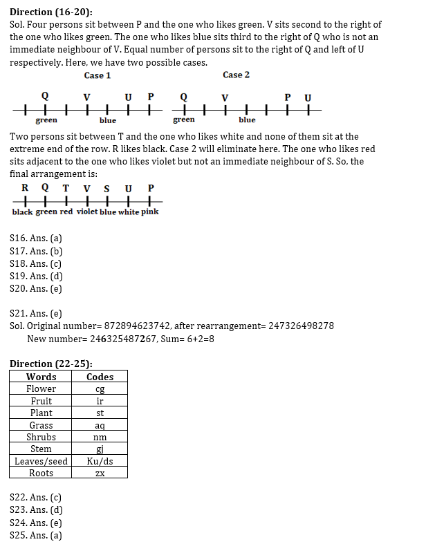 Reasoning Mock for ESIC by Educators In Hindi : 25th January, 2022 – Mock | Latest Hindi Banking jobs_6.1