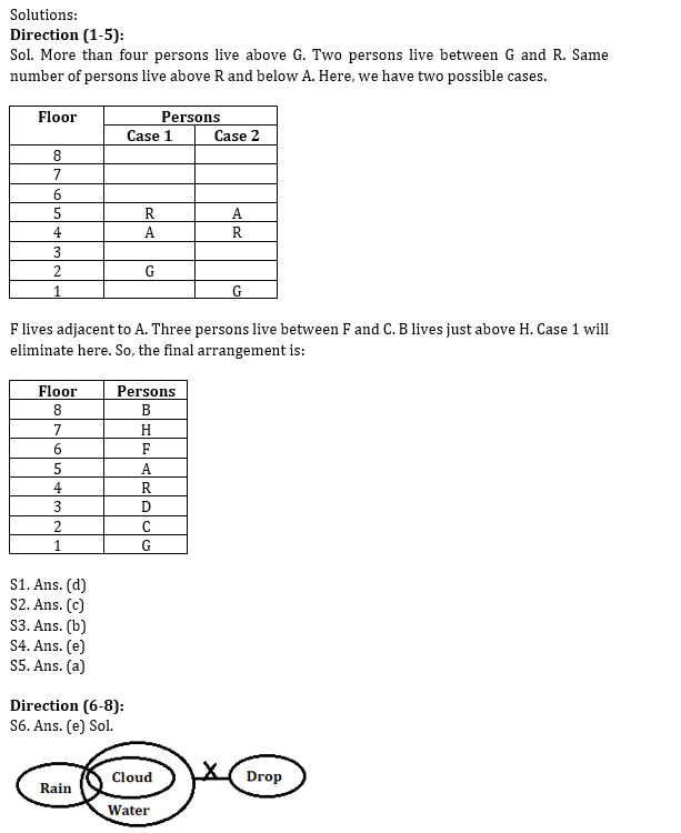 Reasoning Mock for ESIC by Educators In Hindi : 25th January, 2022 – Mock | Latest Hindi Banking jobs_4.1