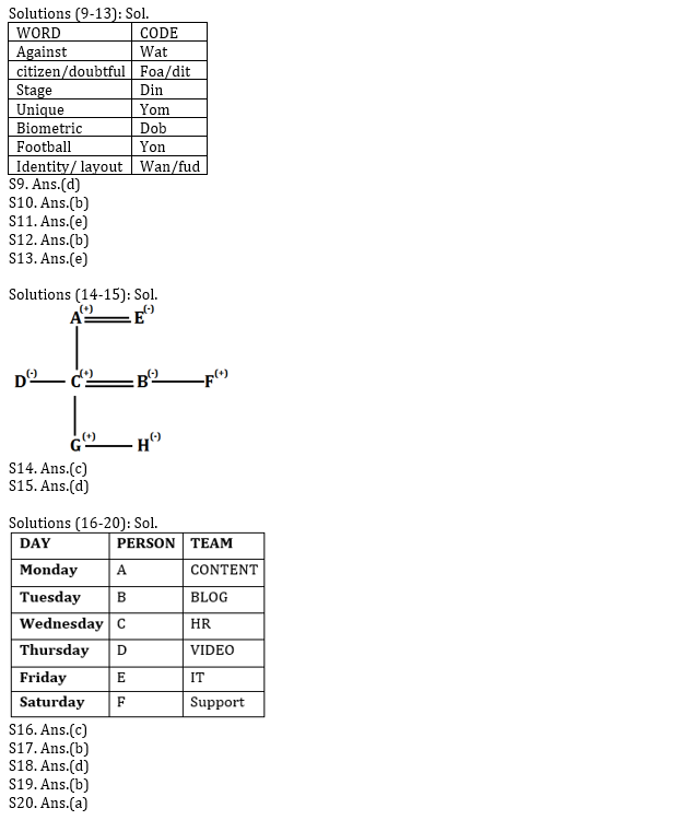 Reasoning Practice Set for ESIC by Educators in Hindi : 25th Jan, 2022 – Practice Set | Latest Hindi Banking jobs_5.1