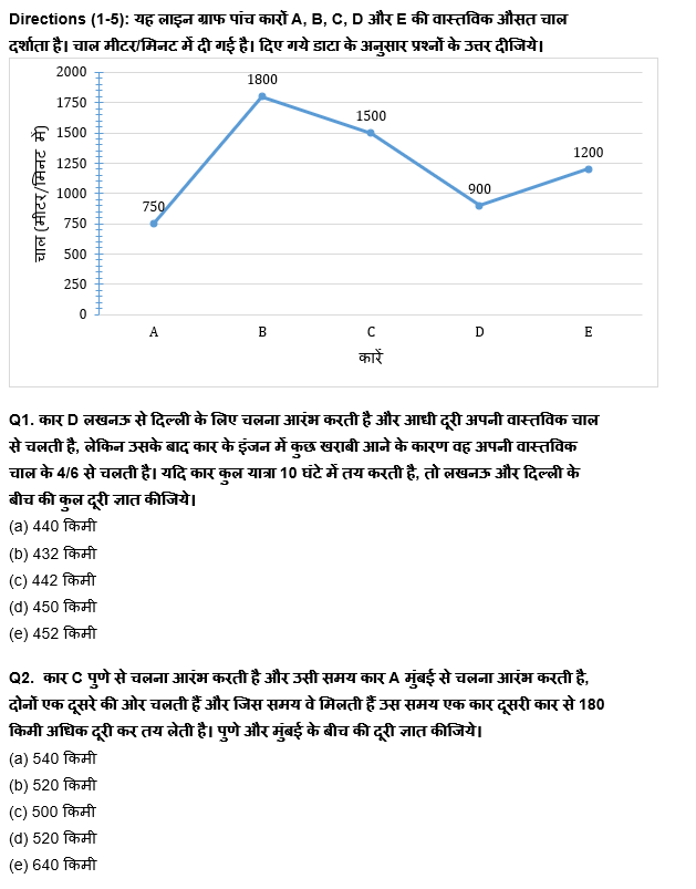 SBI/IBPS PO मेंस क्वांट क्विज 2022 : 2nd January – Practice Set | Latest Hindi Banking jobs_4.1