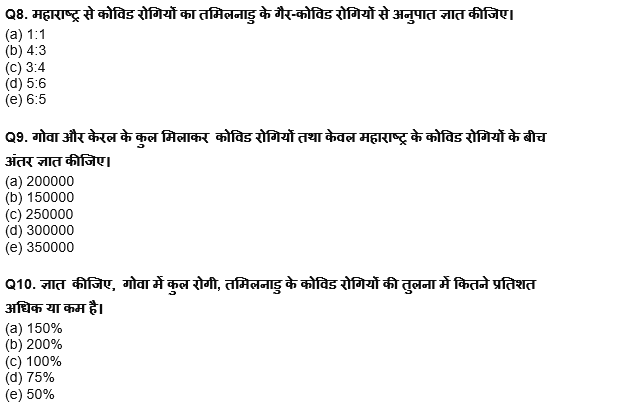 ESIC-UDC Steno & MTS क्वांट क्विज 2022 : 11th February – Pie chart and Line DI | Latest Hindi Banking jobs_7.1