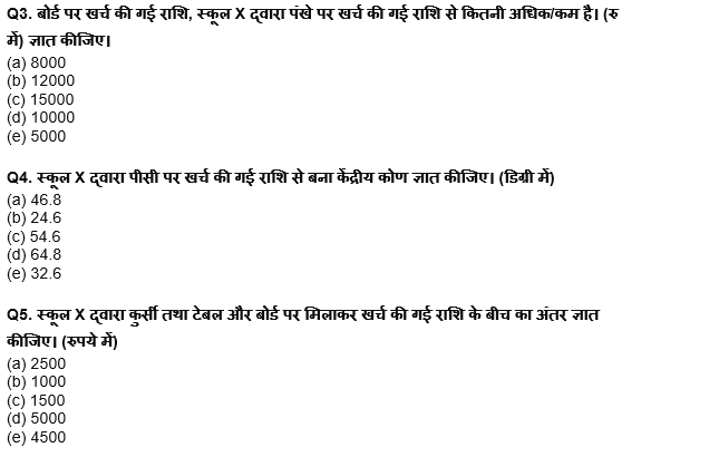 ESIC-UDC Steno & MTS क्वांट क्विज 2022 : 11th February – Pie chart and Line DI | Latest Hindi Banking jobs_5.1