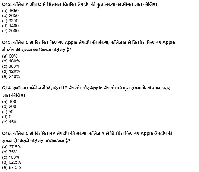 ESIC-UDC Steno & MTS क्वांट क्विज 2022 : 12th February – Practice Test | Latest Hindi Banking jobs_7.1