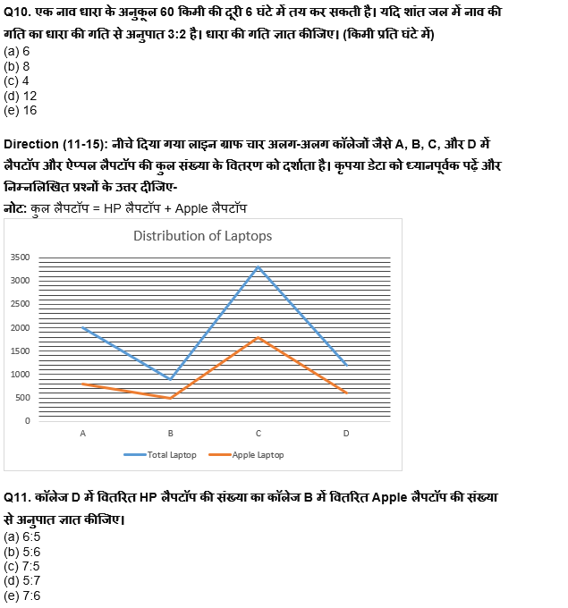 ESIC-UDC Steno & MTS क्वांट क्विज 2022 : 12th February – Practice Test | Latest Hindi Banking jobs_6.1