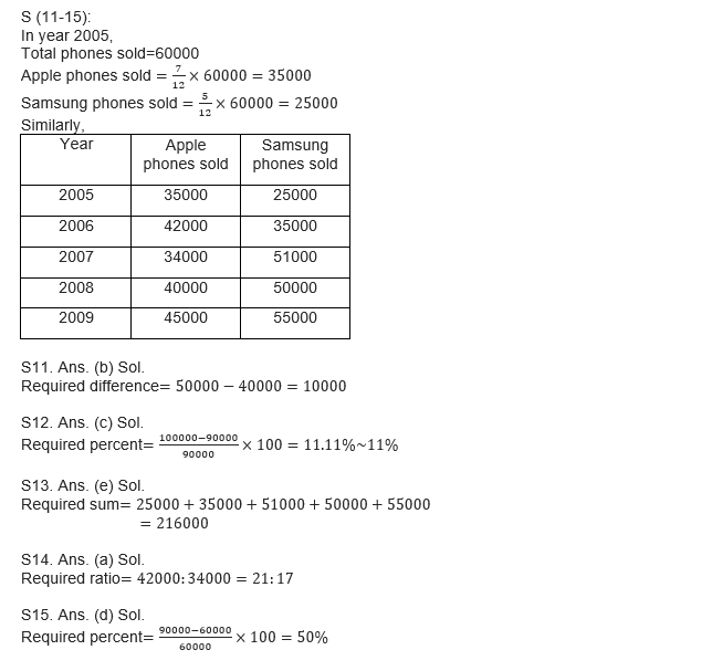 ESIC-UDC Steno & MTS क्वांट क्विज 2022 : 13th February – Practice Set | Latest Hindi Banking jobs_9.1