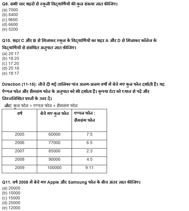 ESIC-UDC Steno & MTS क्वांट क्विज 2022 : 13th February – Practice Set | Latest Hindi Banking jobs_6.1