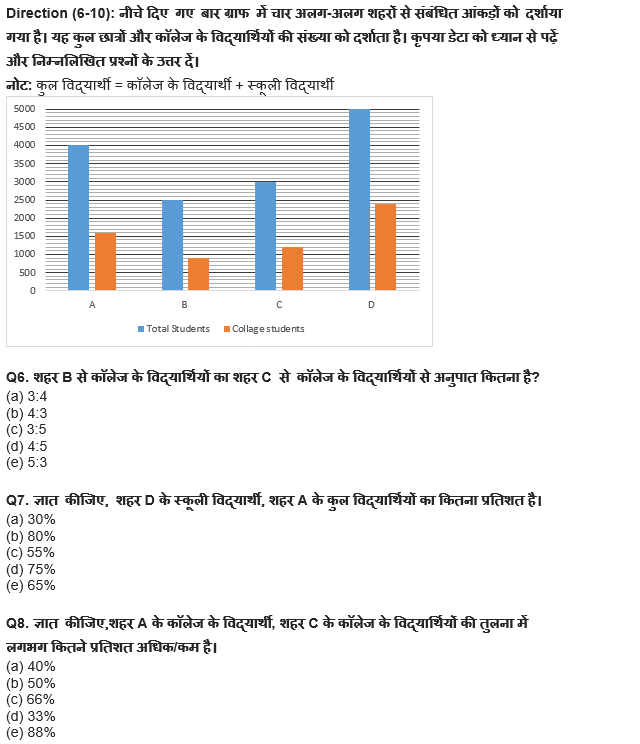 ESIC-UDC Steno & MTS क्वांट क्विज 2022 : 13th February – Practice Set | Latest Hindi Banking jobs_5.1