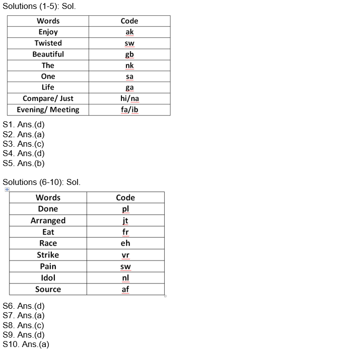 ESIC-UDC Steno & MTS रीजनिंग क्विज 2022 : 15th February – Coding-Decoding | Latest Hindi Banking jobs_4.1