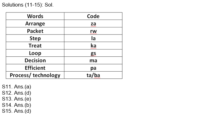 ESIC-UDC Steno & MTS रीजनिंग क्विज 2022 : 15th February – Coding-Decoding | Latest Hindi Banking jobs_5.1