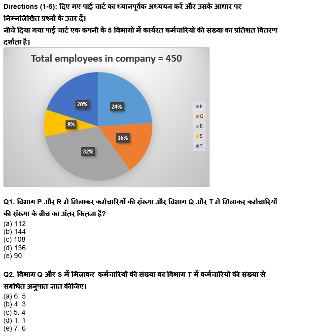 ESIC-UDC Steno & MTS क्वांट क्विज 2022 : 19th February – Practice Set | Latest Hindi Banking jobs_4.1