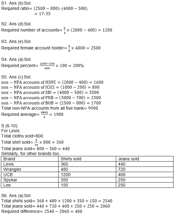 ESIC-UDC Steno & MTS क्वांट क्विज 2022 : 22nd February – Data Interpretation | Latest Hindi Banking jobs_9.1