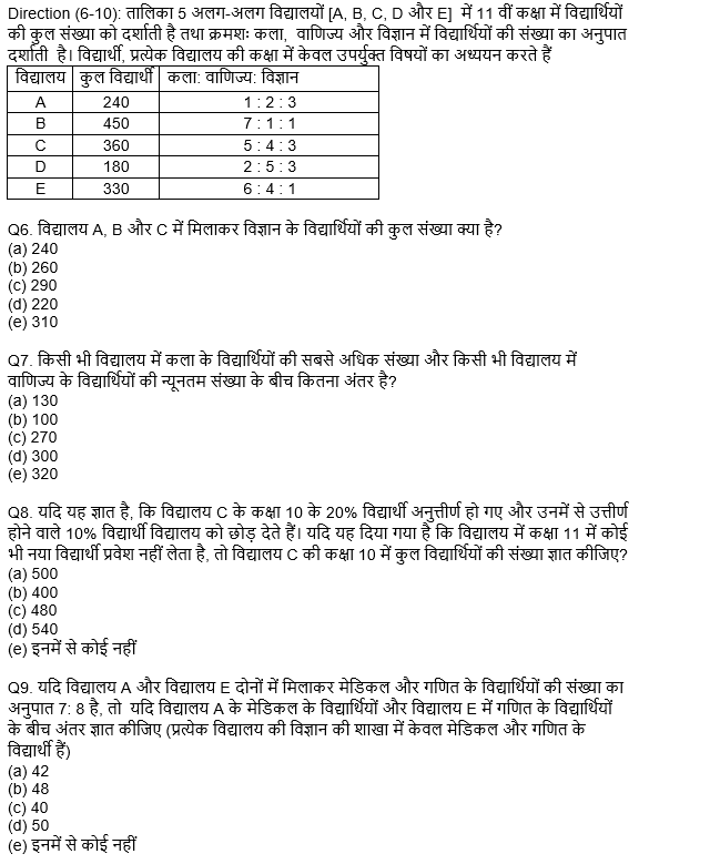 ESIC-UDC Steno & MTS क्वांट क्विज 2022 : 27th February – Practice Test | Latest Hindi Banking jobs_5.1