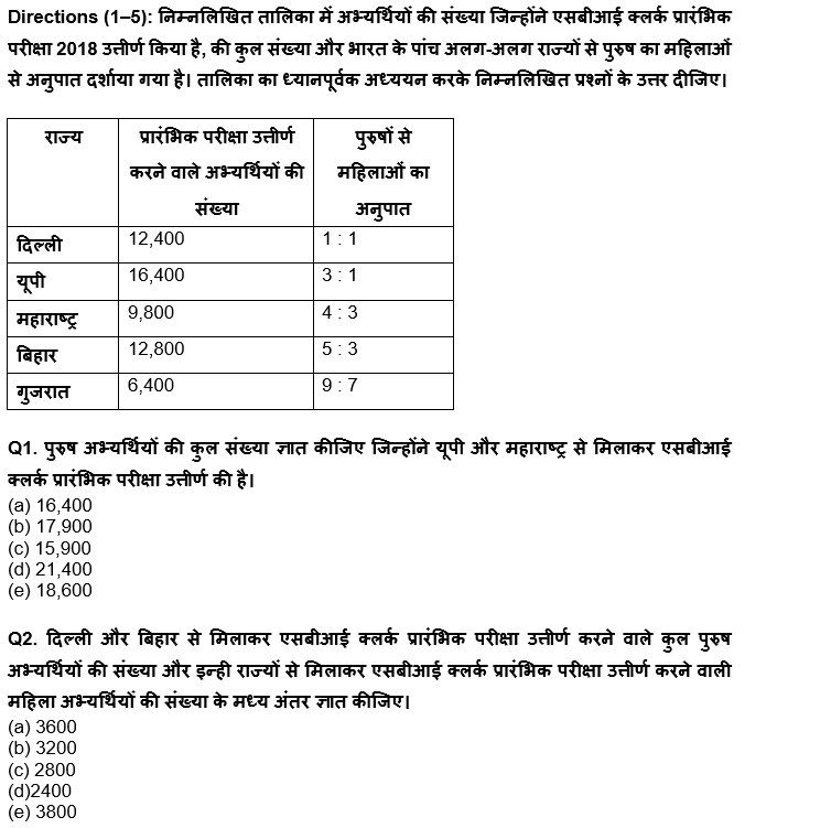 ESIC-UDC Steno & MTS क्वांट क्विज 2022 : 9th February – Table DI and Bar DI | Latest Hindi Banking jobs_4.1