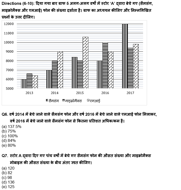 ESIC-UDC Steno & MTS क्वांट क्विज 2022 : 9th February – Table DI and Bar DI | Latest Hindi Banking jobs_6.1