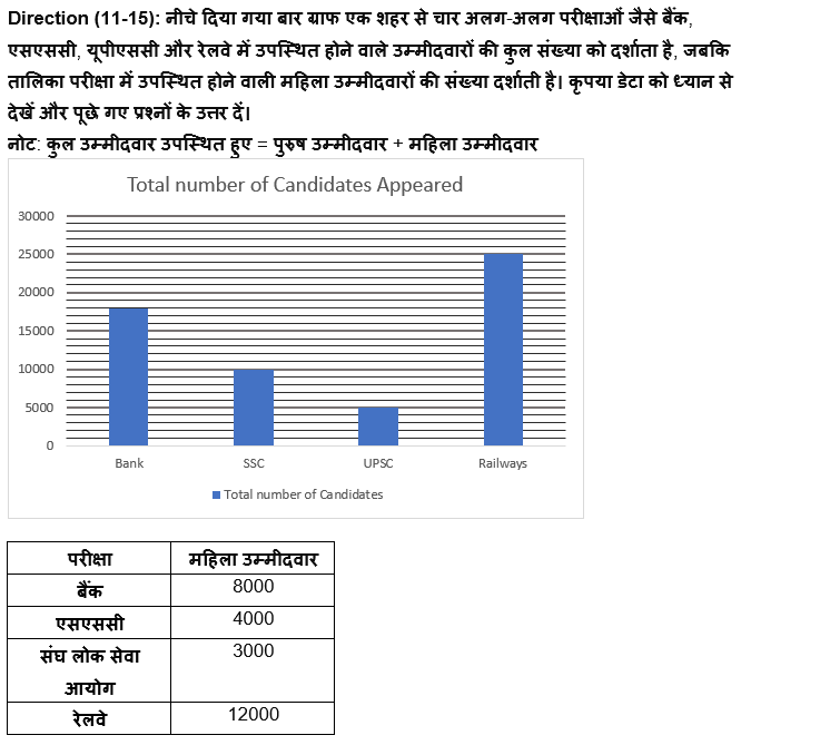 ESIC-UDC Steno & MTS क्वांट क्विज 2022 : 14th February – Mixed DI and Caselet | Latest Hindi Banking jobs_5.1