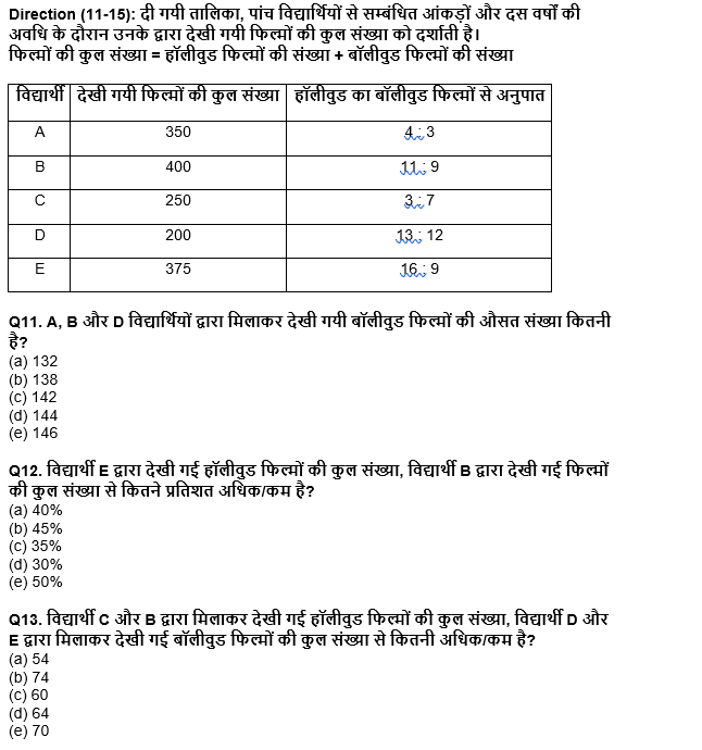 RBI असिस्टेंट प्रीलिम्स क्वांट क्विज : 26th February – Practice Set | Latest Hindi Banking jobs_6.1