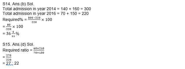 RBI असिस्टेंट प्रीलिम्स क्वांट क्विज : 27th February – Practice Set | Latest Hindi Banking jobs_9.1