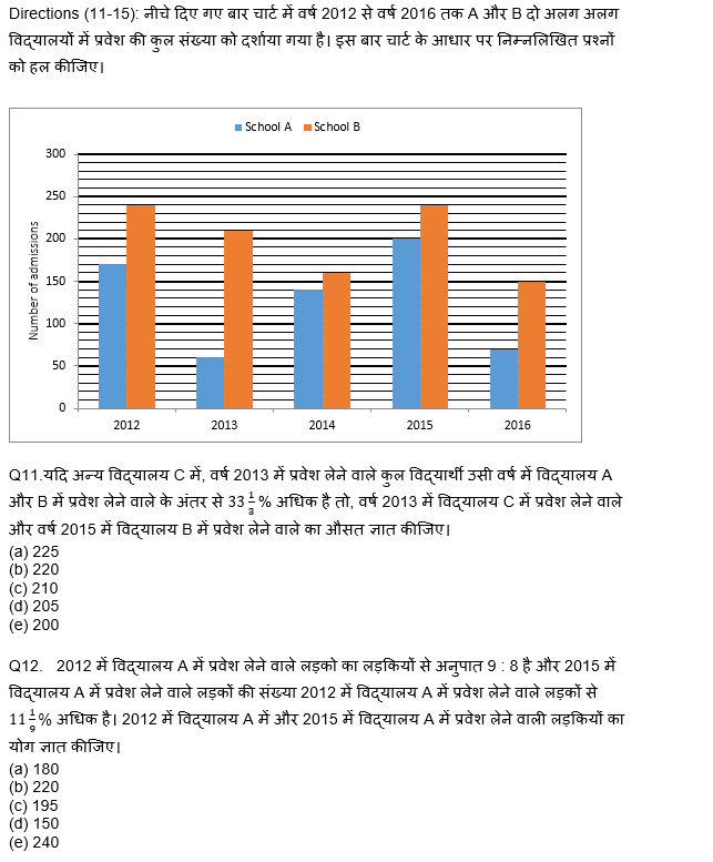 RBI असिस्टेंट प्रीलिम्स क्वांट क्विज : 27th February – Practice Set | Latest Hindi Banking jobs_5.1