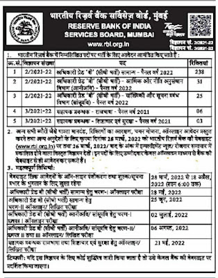 RBI Grade B 2022 Notification Out: आरबीआई ग्रेड बी 2022 भर्ती जारी, Apply Start from 28 March for 294 Vacancies | Latest Hindi Banking jobs_4.1