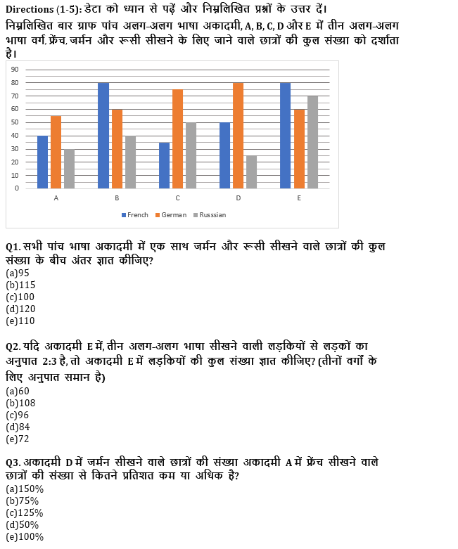 ESIC-UDC Steno & MTS क्वांट क्विज 2022 : 12th March – Practice Set | Latest Hindi Banking jobs_4.1