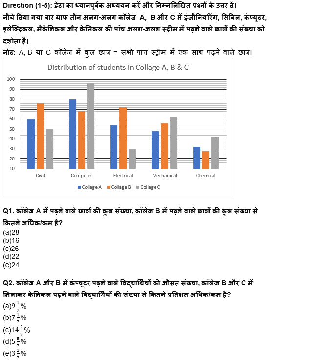 ESIC-UDC Steno & MTS क्वांट क्विज 2022 : 5th March – Practice Set | Latest Hindi Banking jobs_4.1