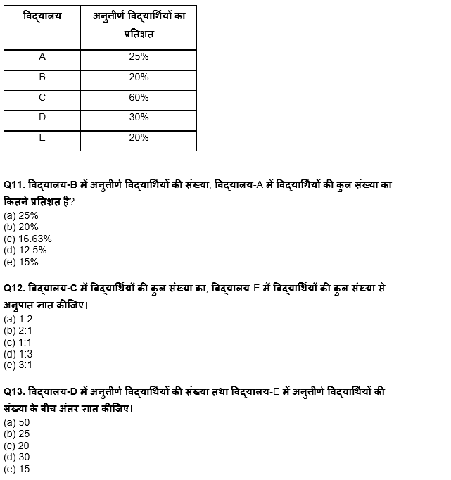 ESIC-UDC Steno & MTS क्वांट क्विज 2022 : 6th March – Practice Set | Latest Hindi Banking jobs_6.1