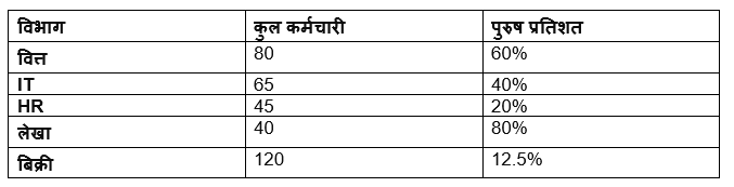 RBI असिस्टेंट प्रीलिम्स क्वांट क्विज : 25th March – Practice Set | Latest Hindi Banking jobs_4.1