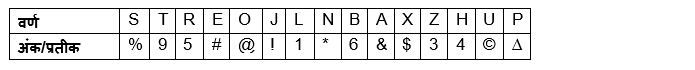 RBI असिस्टेंट मेंस/ ESIC UDC मेंस परीक्षा 2022 Reasoning Quiz : 29th March – Seating Arrangement, Coding, Miscellaneous | Latest Hindi Banking jobs_4.1