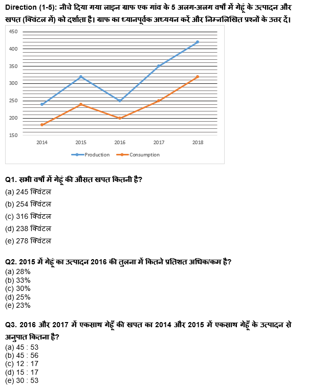 RBI असिस्टेंट प्रीलिम्स क्वांट क्विज : 20th March – Practice Set | Latest Hindi Banking jobs_4.1