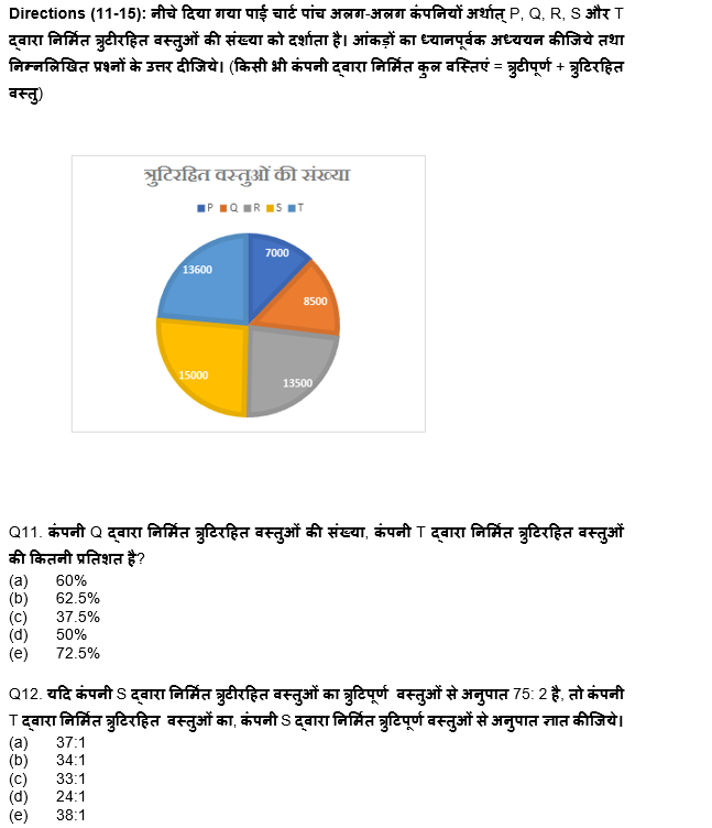 RBI असिस्टेंट प्रीलिम्स क्वांट क्विज : 6th March – Practice Set | Latest Hindi Banking jobs_5.1