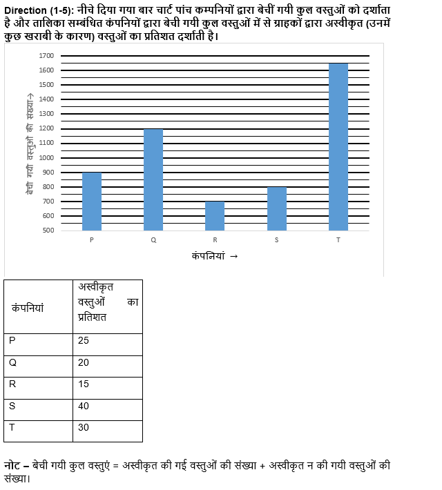 SIDBI Grade A 2022 प्रीलिम्स Quant क्विज : 13th March – Practice Set | Latest Hindi Banking jobs_4.1