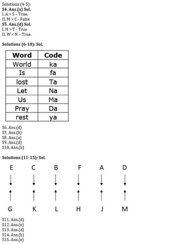 SIDBI Grade A 2022 प्रीलिम्स Reasoning क्विज : 21st March – Inequality, Coding, Seating Arrangement | Latest Hindi Banking jobs_5.1