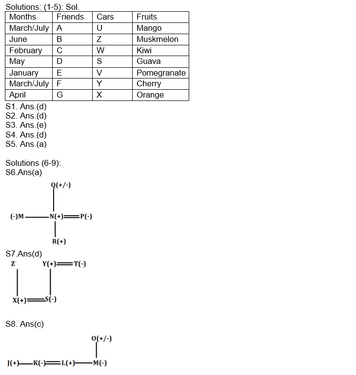 SIDBI Grade A 2022 प्रीलिम्स Reasoning क्विज : 7th March – Puzzle, Blood Relation, Direction sense | Latest Hindi Banking jobs_4.1