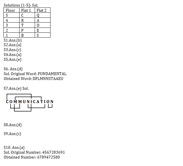 RBI Grade B/ECGC PO/ SIDBI ग्रेड A प्रीलिम्स 2022 रीजनिंग क्विज : 10th April – Practice Set | Latest Hindi Banking jobs_4.1