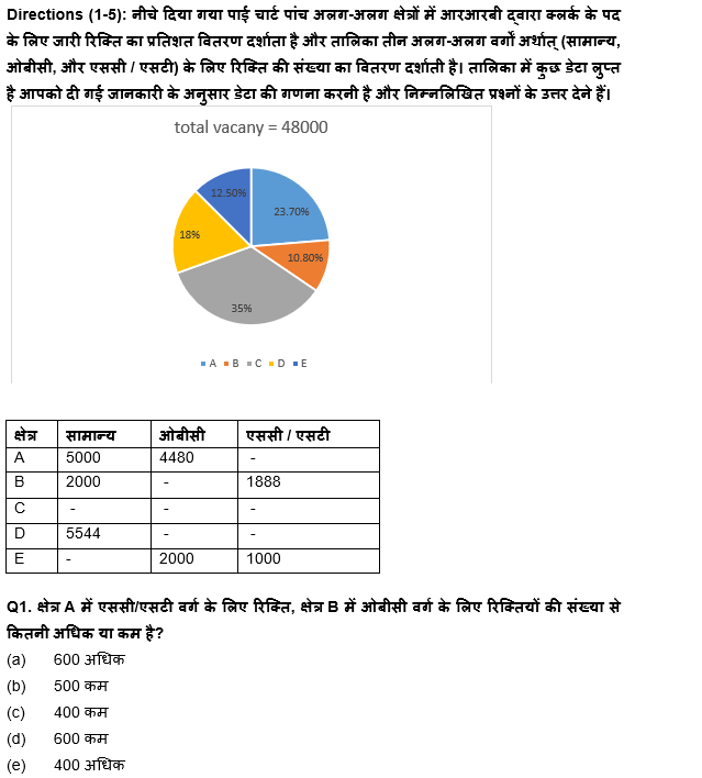 RBI Grade B/ECGC PO प्रीलिम्स 2022 क्वांट क्विज : 28th April – Practice Set | Latest Hindi Banking jobs_4.1