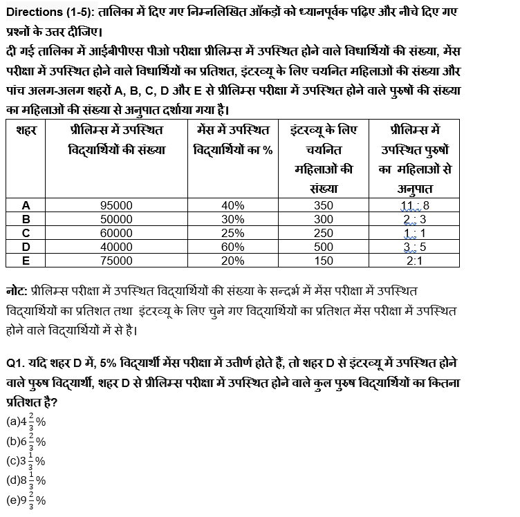 RBI Grade B/ECGC PO प्रीलिम्स 2022 क्वांट क्विज : 16th April – Practice Set | Latest Hindi Banking jobs_4.1