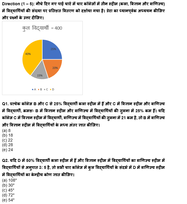 RBI Grade B/ECGC PO/ SIDBI ग्रेड A प्रीलिम्स 2022 क्वांट क्विज : 14th April – Data Interpretation | Latest Hindi Banking jobs_4.1