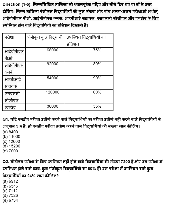 RBI Grade B/ECGC PO/ SIDBI ग्रेड A प्रीलिम्स 2022 क्वांट क्विज : 9th April – Practice Test | Latest Hindi Banking jobs_4.1