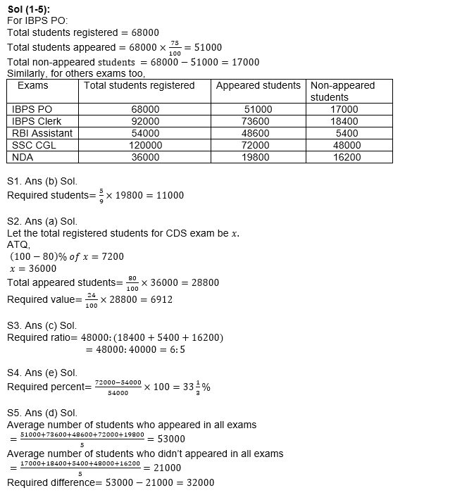 RBI Grade B/ECGC PO/ SIDBI ग्रेड A प्रीलिम्स 2022 क्वांट क्विज : 9th April – Practice Test | Latest Hindi Banking jobs_7.1